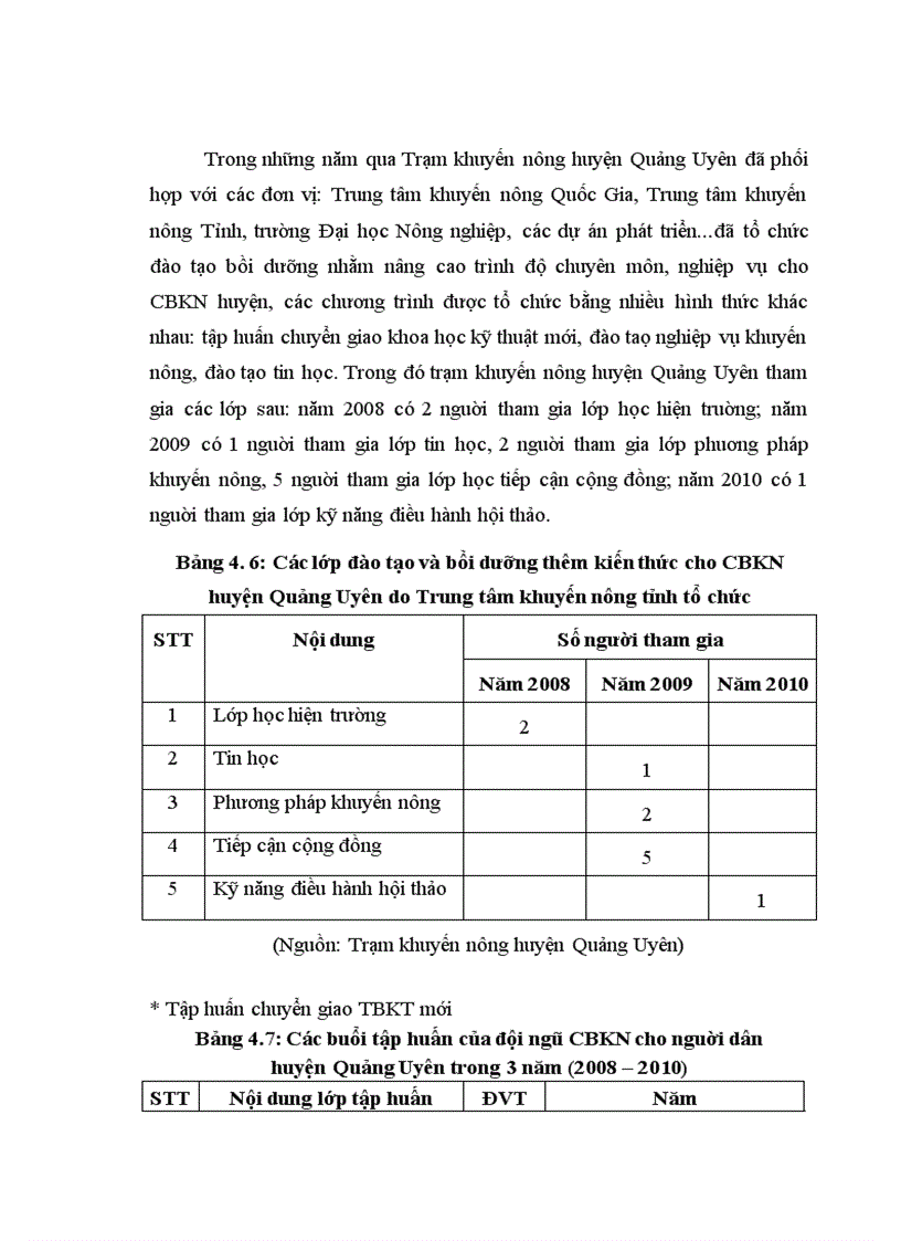 image for page Tìm hiểu thực trạng và đề xuất một số giải pháp nhằm nâng cao năng lực hoạt động của cán bộ khuyến nông huyện Quảng Uyên tỉnh cao Bằng