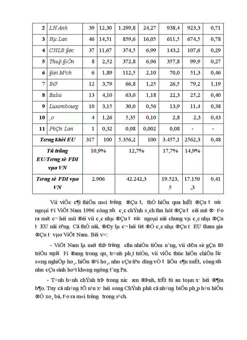 image for page Đầu tư trực tiếp của EU vào Việt Nam thực trạng và triển vọng 1