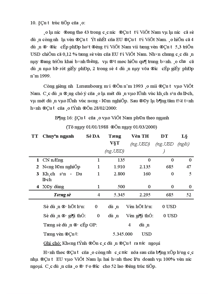 image for page Đầu tư trực tiếp của EU vào Việt Nam thực trạng và triển vọng 1