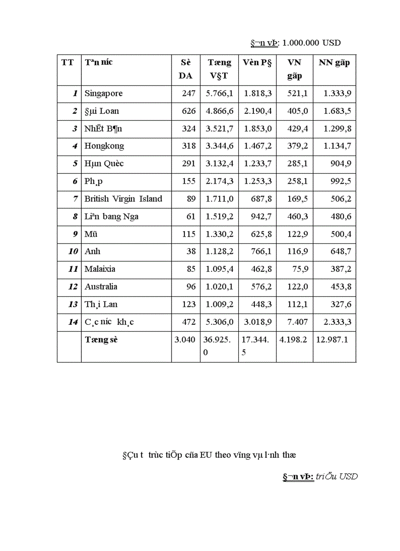 image for page Đầu tư trực tiếp của EU vào Việt Nam thực trạng và triển vọng 1