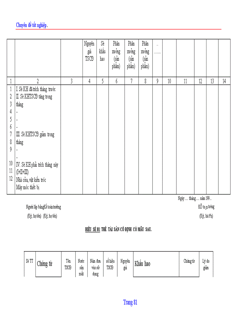 image for page Tổ chức hạch toán TSCĐ với việc nâng cao hiệu quả sử dụng TSCĐ ở Công ty quản lý và sửa chữa đường bộ 234 1