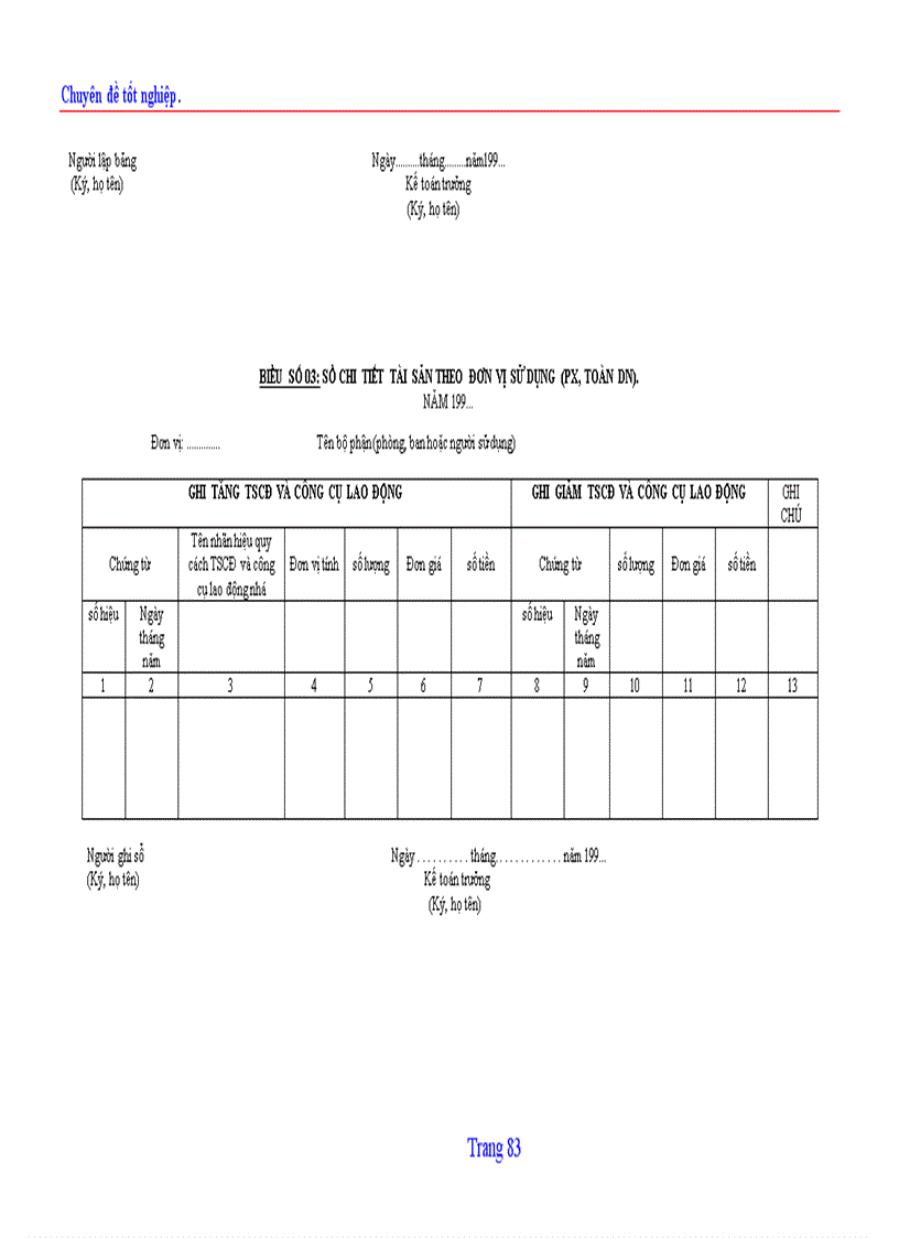 image for page Tổ chức hạch toán TSCĐ với việc nâng cao hiệu quả sử dụng TSCĐ ở Công ty quản lý và sửa chữa đường bộ 234 1