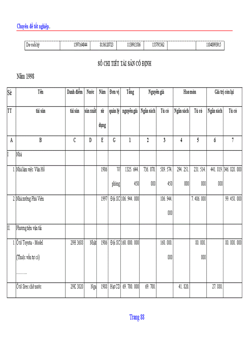 image for page Tổ chức hạch toán TSCĐ với việc nâng cao hiệu quả sử dụng TSCĐ ở Công ty quản lý và sửa chữa đường bộ 234 1