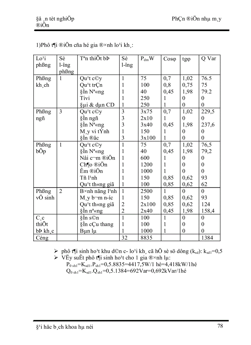 image for page Thiết kế phần điện cho nhà máy nhiệt điện 1