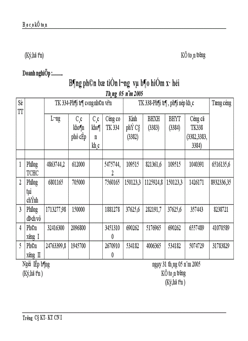 image for page Thực trạng công tác hạch toán kế toán tổng hợp tại Công ty dệt len Mùa Đông 1