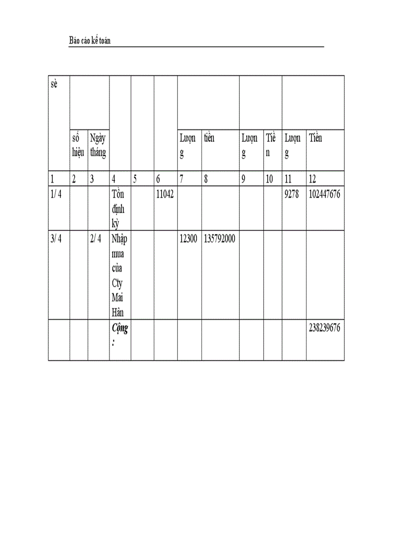 image for page Thực trạng công tác hạch toán kế toán tổng hợp tại Công ty dệt len Mùa Đông 1