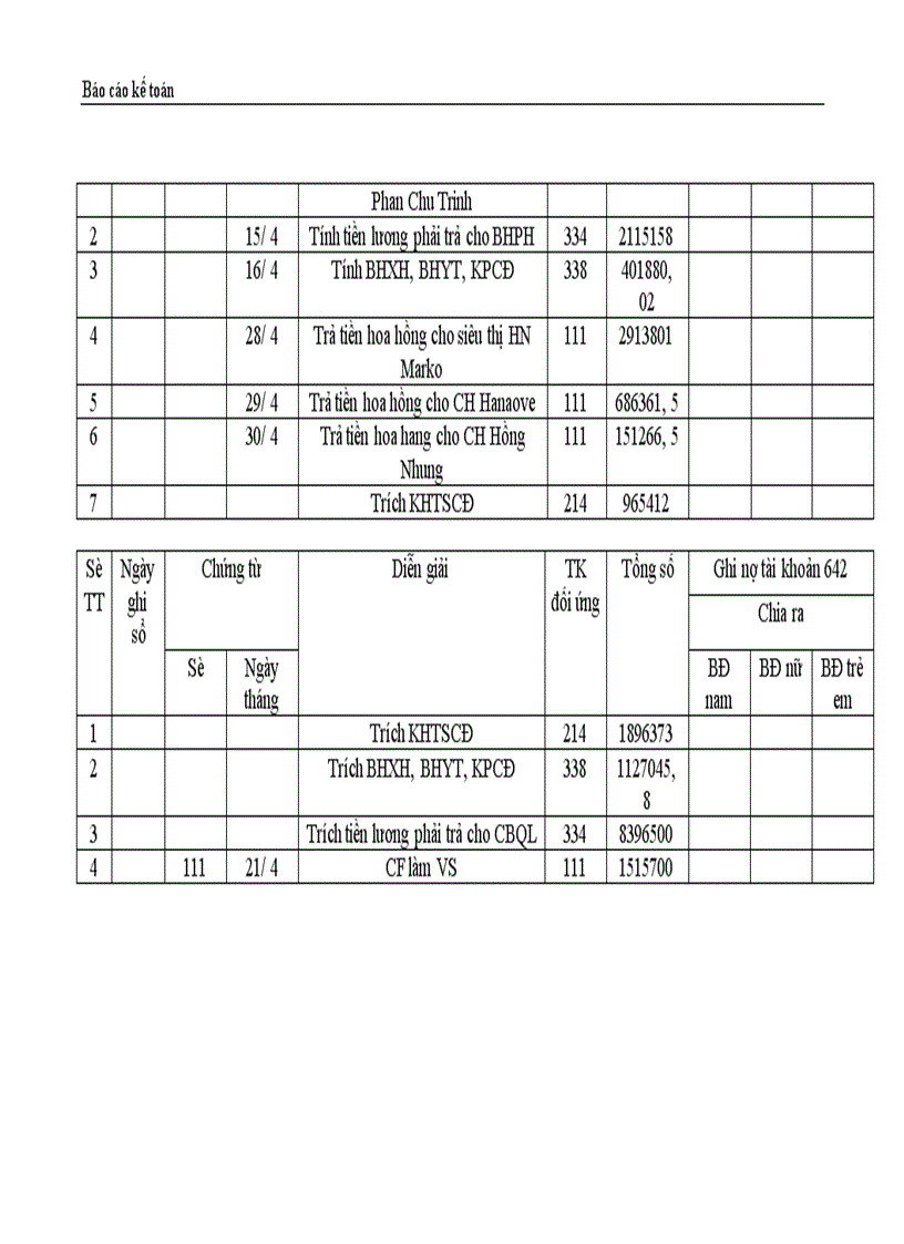 image for page Thực trạng công tác hạch toán kế toán tổng hợp tại Công ty dệt len Mùa Đông 1
