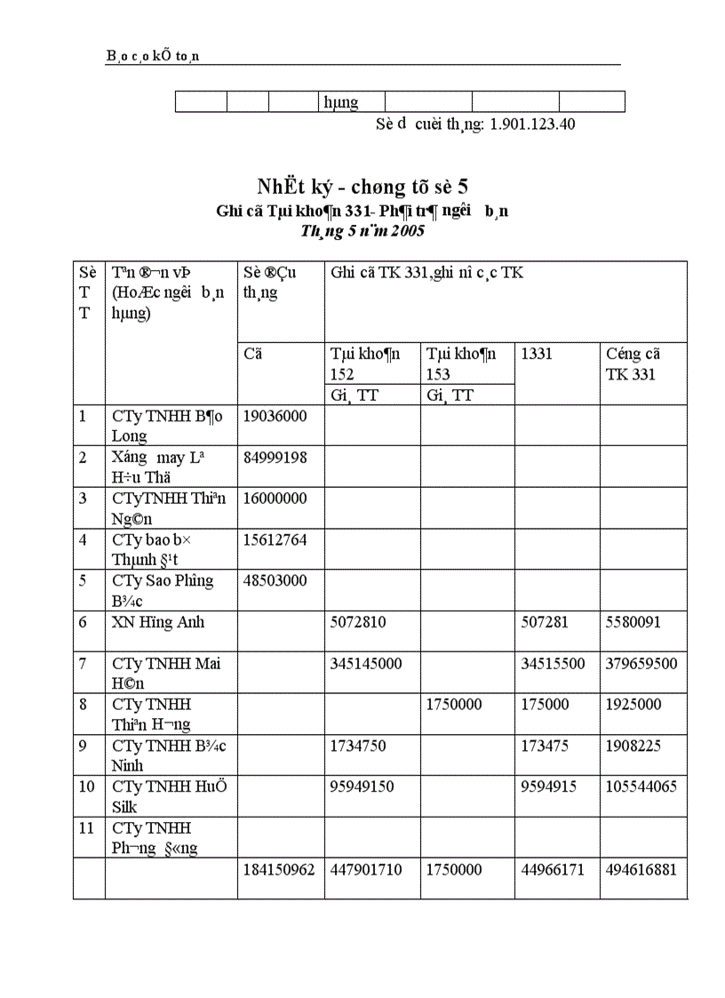 image for page Thực trạng công tác hạch toán kế toán tổng hợp tại Công ty dệt len Mùa Đông 1