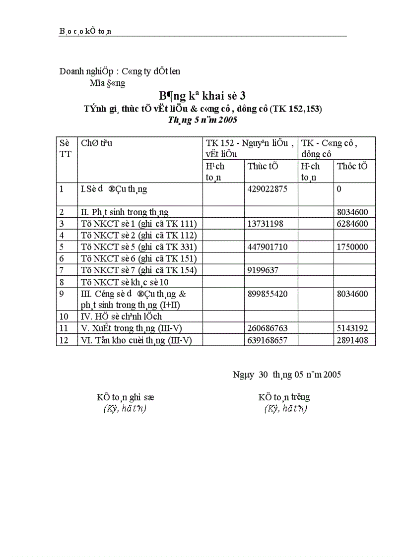 image for page Thực trạng công tác hạch toán kế toán tổng hợp tại Công ty dệt len Mùa Đông 1