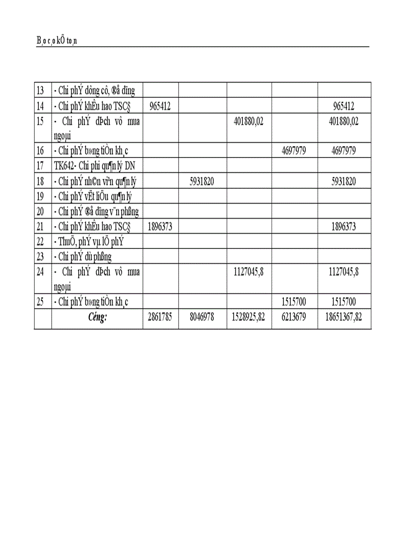 image for page Thực trạng công tác hạch toán kế toán tổng hợp tại Công ty dệt len Mùa Đông 1