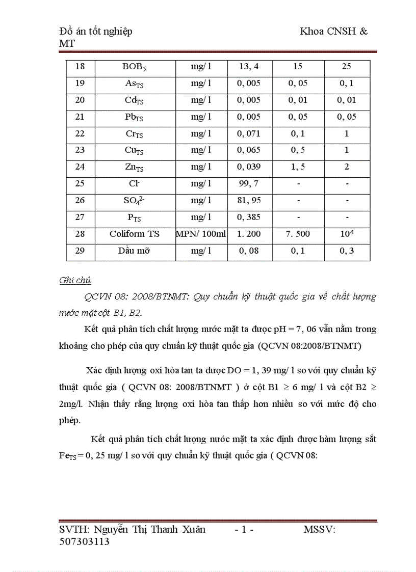 image for page Kiểm điểm giữa nhiệm kỳ về việc thực hiện Nghị quyết đại hội đảng bộ xã Trưng Trắc nhiệm kỳ 2005 2010