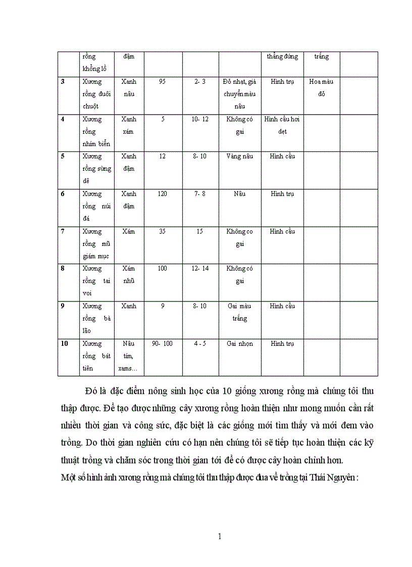 image for page Xây dựng vườn tiêu bản cây xương rồng cảnh tại trường đại học nông lâm thái nguyên