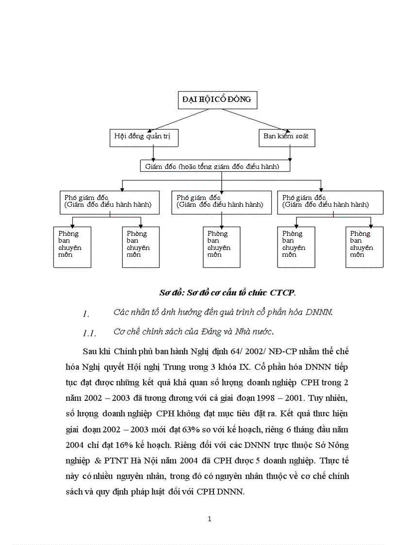 image for page Thực trạng và một số giải pháp đẩy nhanh tiến trình CPH các DNNN trực thuộc Sở Nông nghiệp PTNT Hà Nội 1