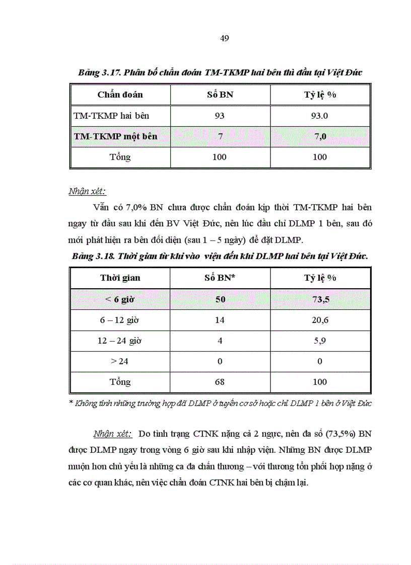 image for page Nghiên cứu đặc điểm lâm sàng cận lâm sàng và kết quả điều trị tràn máu tràn khí màng phổi hai bên trong chấn thương ngực kín