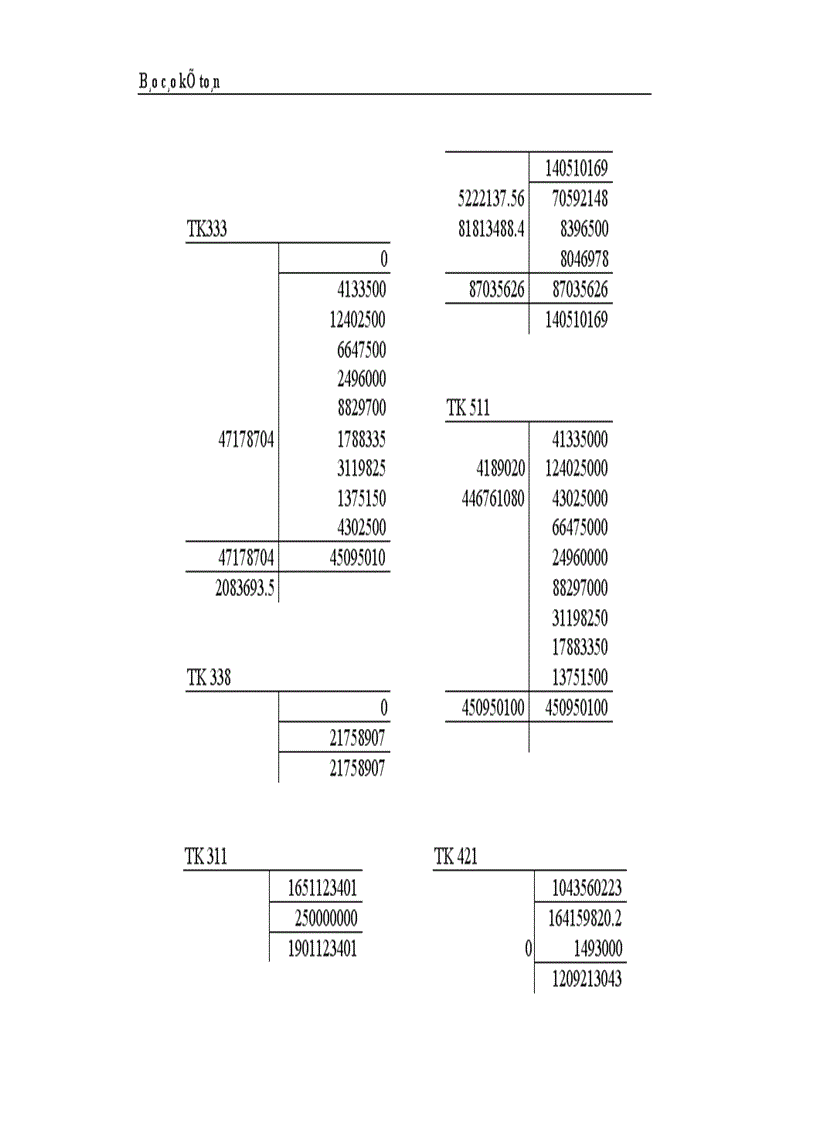 image for page Thực trạng công tác hạch toán kế toán tổng hợp tại Công ty dệt len Mùa Đông 1