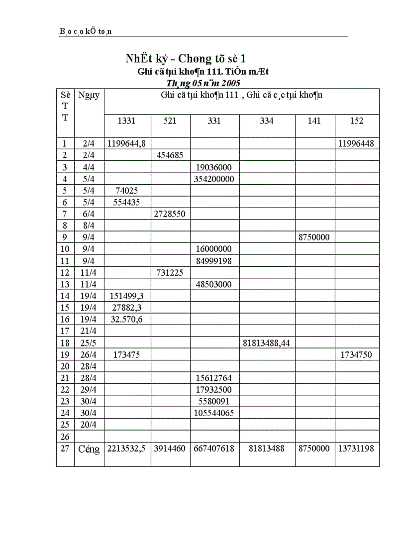 image for page Thực trạng công tác hạch toán kế toán tổng hợp tại Công ty dệt len Mùa Đông 1