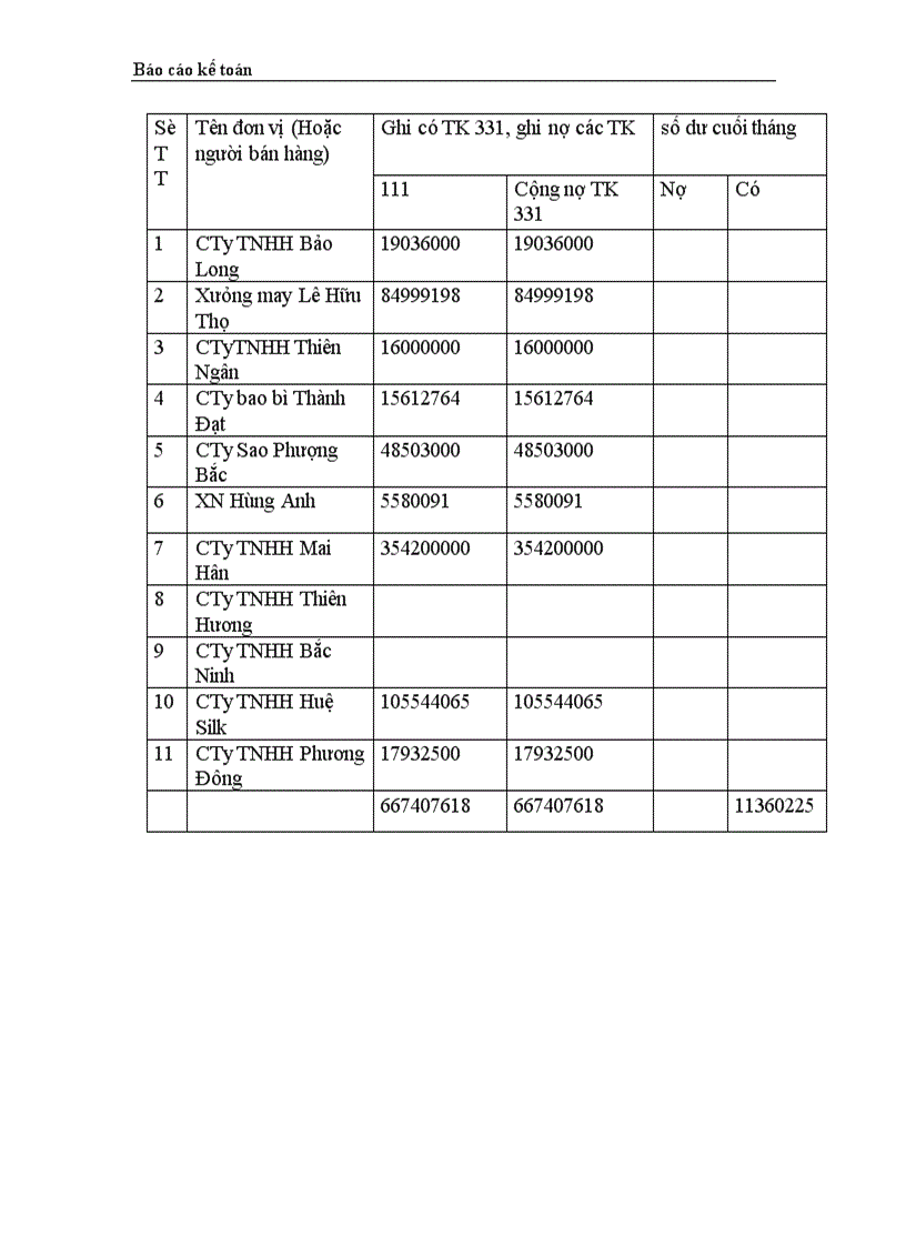 image for page Thực trạng công tác hạch toán kế toán tổng hợp tại Công ty dệt len Mùa Đông 1