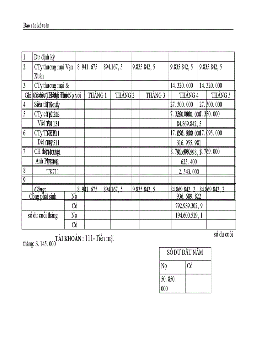 image for page Thực trạng công tác hạch toán kế toán tổng hợp tại Công ty dệt len Mùa Đông 1