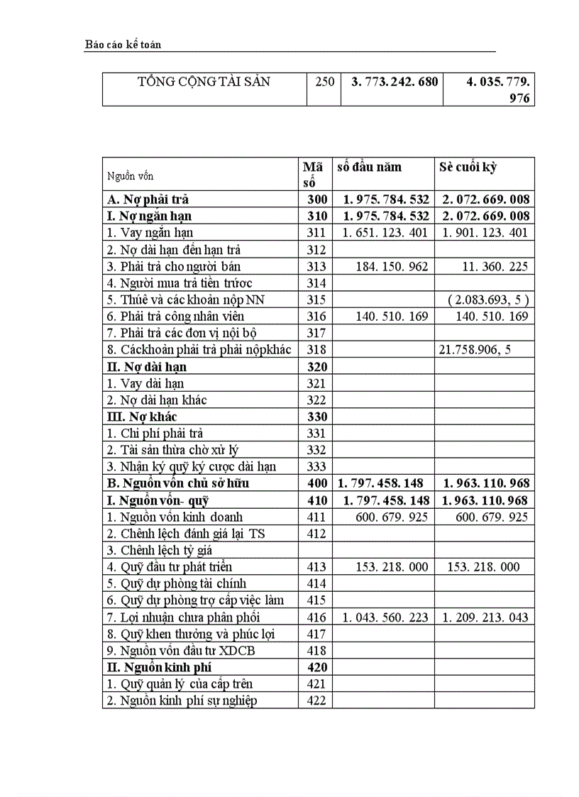 image for page Thực trạng công tác hạch toán kế toán tổng hợp tại Công ty dệt len Mùa Đông 1