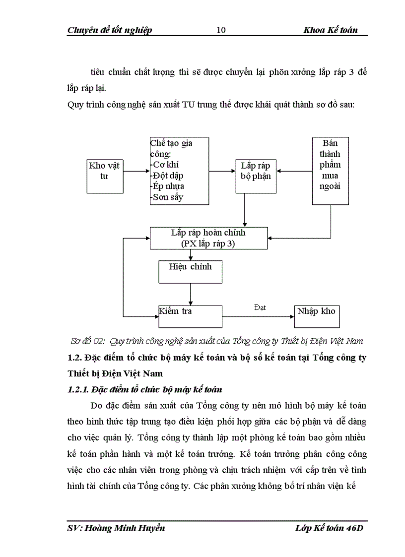 image for page Hoàn thiện kế toán chi phí sản xuất và tính giá thành sản phẩm tại Tổng công ty Thiết bị Điện Việt Nam 1