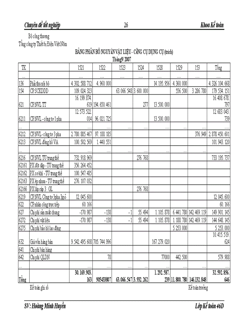 image for page Hoàn thiện kế toán chi phí sản xuất và tính giá thành sản phẩm tại Tổng công ty Thiết bị Điện Việt Nam 1