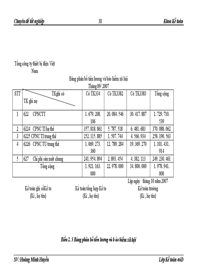 image for page Hoàn thiện kế toán chi phí sản xuất và tính giá thành sản phẩm tại Tổng công ty Thiết bị Điện Việt Nam 1