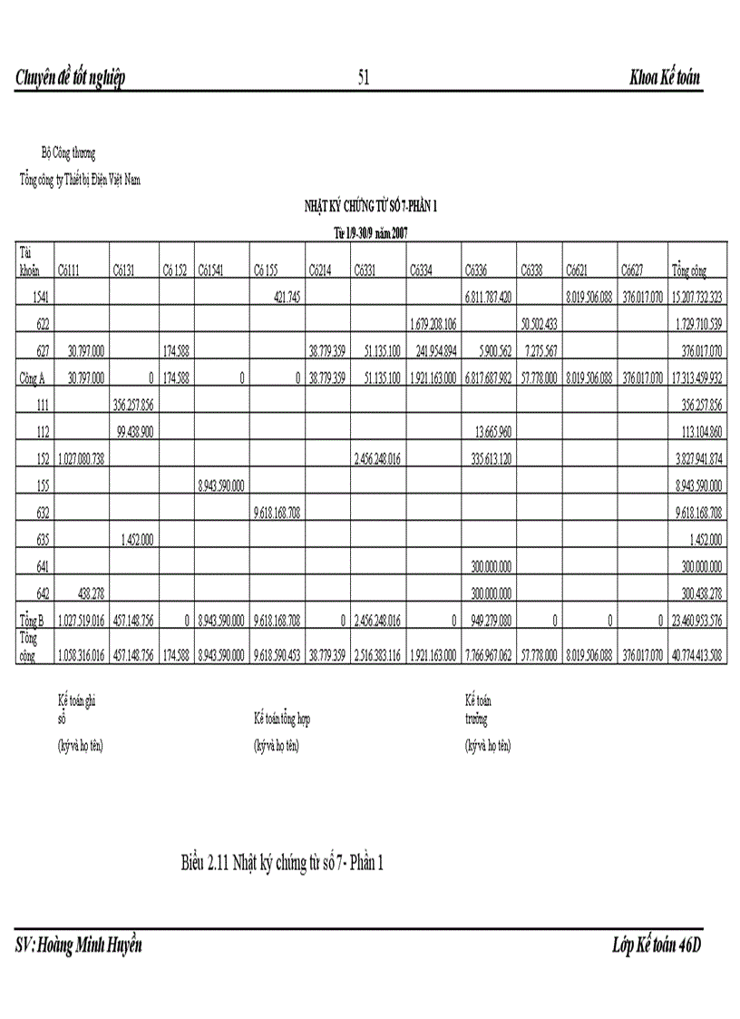 image for page Hoàn thiện kế toán chi phí sản xuất và tính giá thành sản phẩm tại Tổng công ty Thiết bị Điện Việt Nam 1