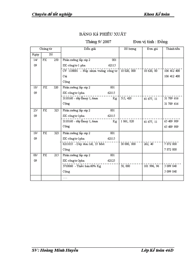 image for page Hoàn thiện kế toán chi phí sản xuất và tính giá thành sản phẩm tại Tổng công ty Thiết bị Điện Việt Nam 1