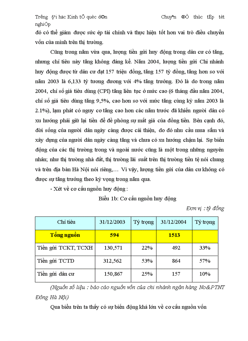 image for page Thực trạng và giải pháp đối với tín dụng trung dài hạn tại chi nhánh Ngân Hàng No PTNT Đông Hà Nội 1