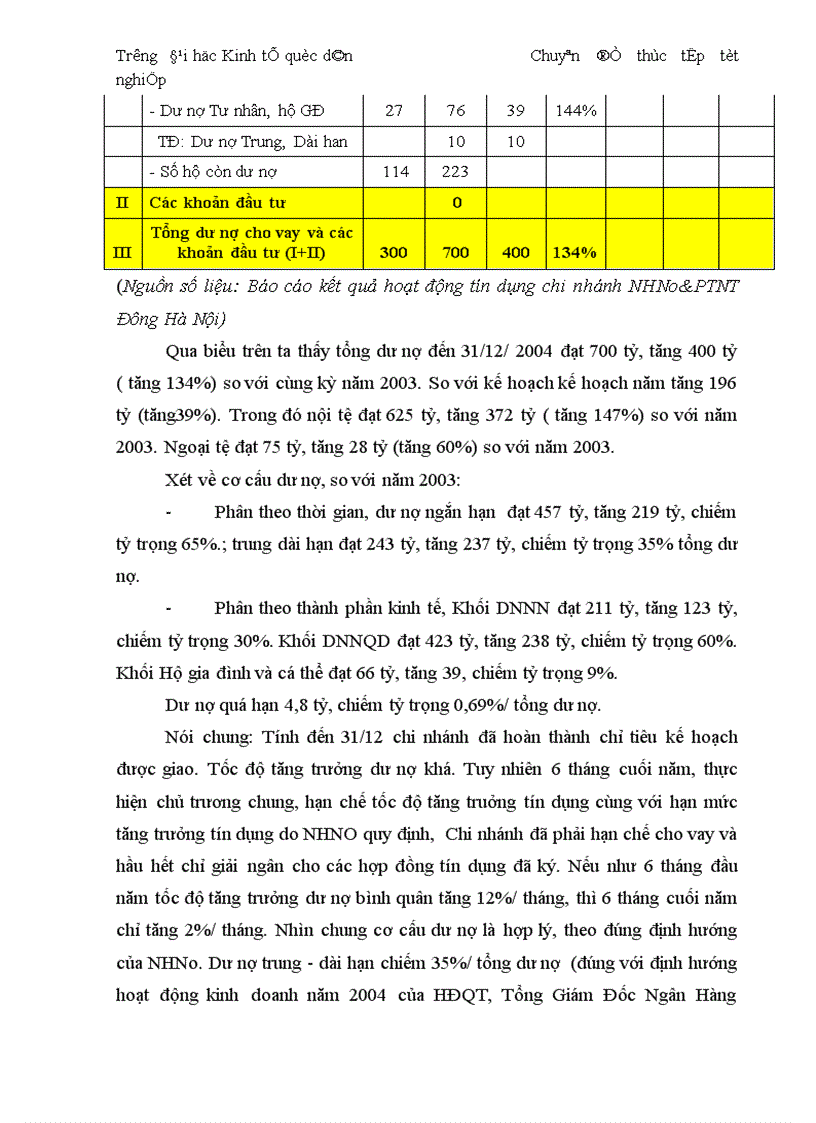 image for page Thực trạng và giải pháp đối với tín dụng trung dài hạn tại chi nhánh Ngân Hàng No PTNT Đông Hà Nội 1