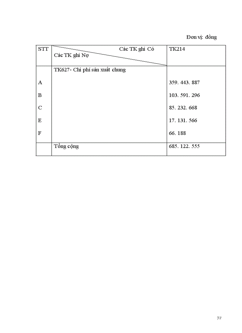 image for page Công tác kế toán TSCĐ với việc nâng cao hiệu quả sử dụng TSCĐ tại nhà máy thuốc lá Thăng Long 1