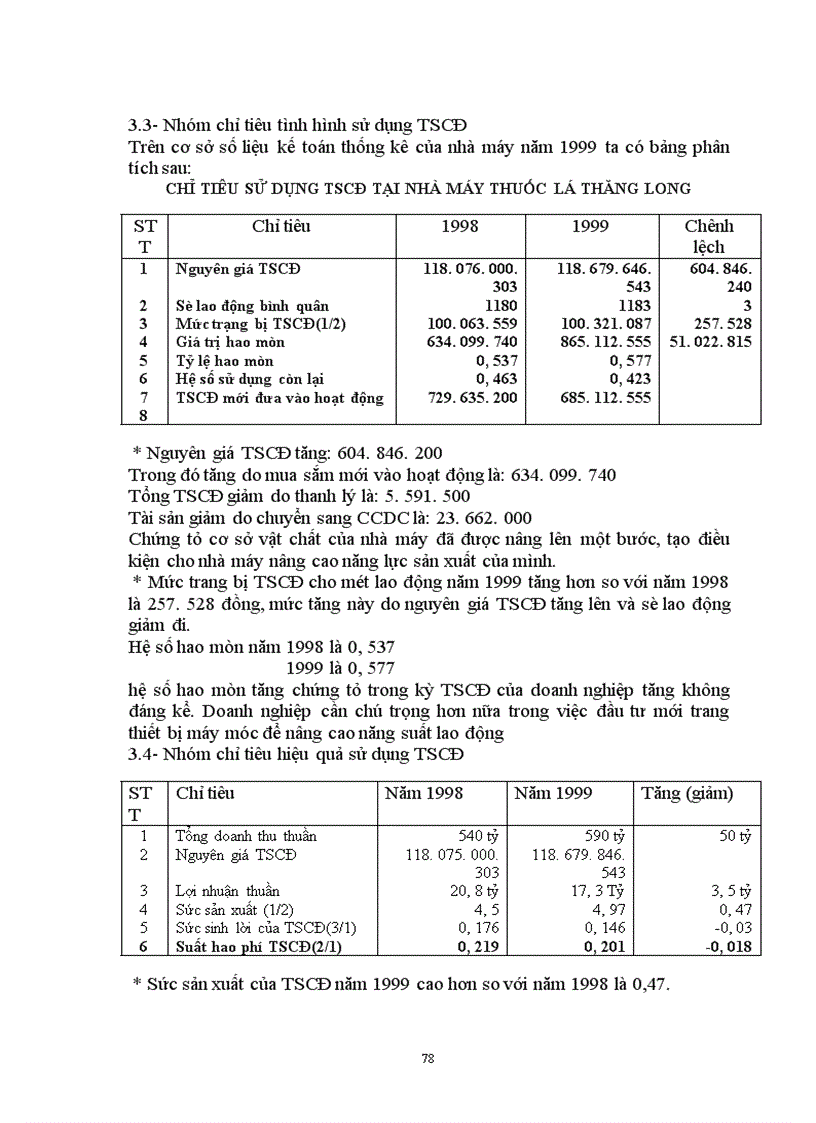 image for page Công tác kế toán TSCĐ với việc nâng cao hiệu quả sử dụng TSCĐ tại nhà máy thuốc lá Thăng Long 1