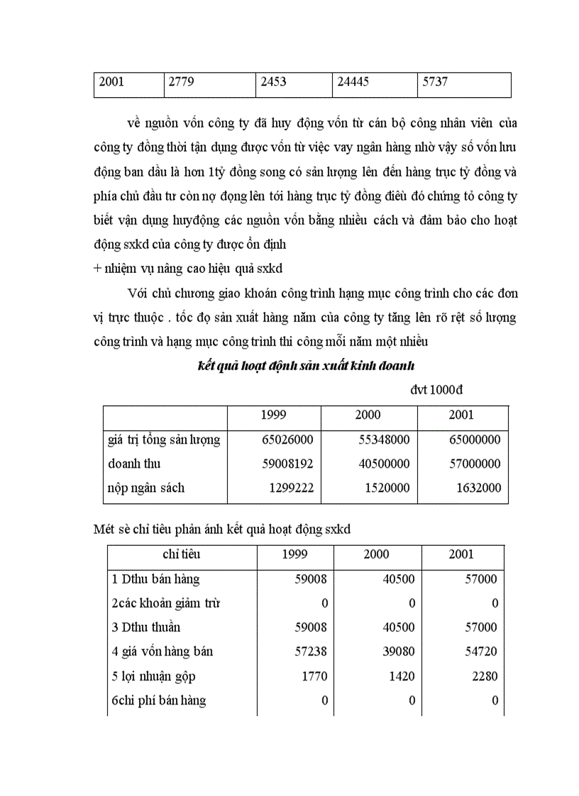 image for page Báo cáo thực tập tổng hợp tại Công ty xây dựng số 2