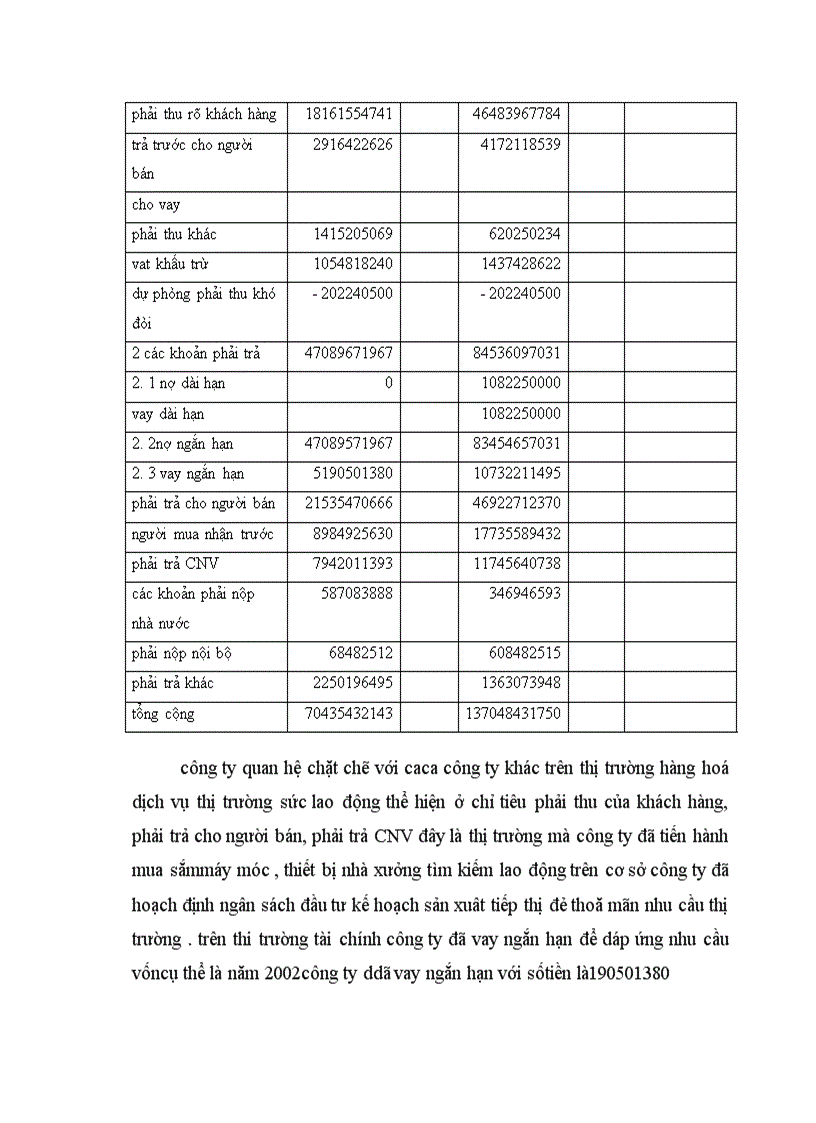 image for page Báo cáo thực tập tổng hợp tại Công ty xây dựng số 2