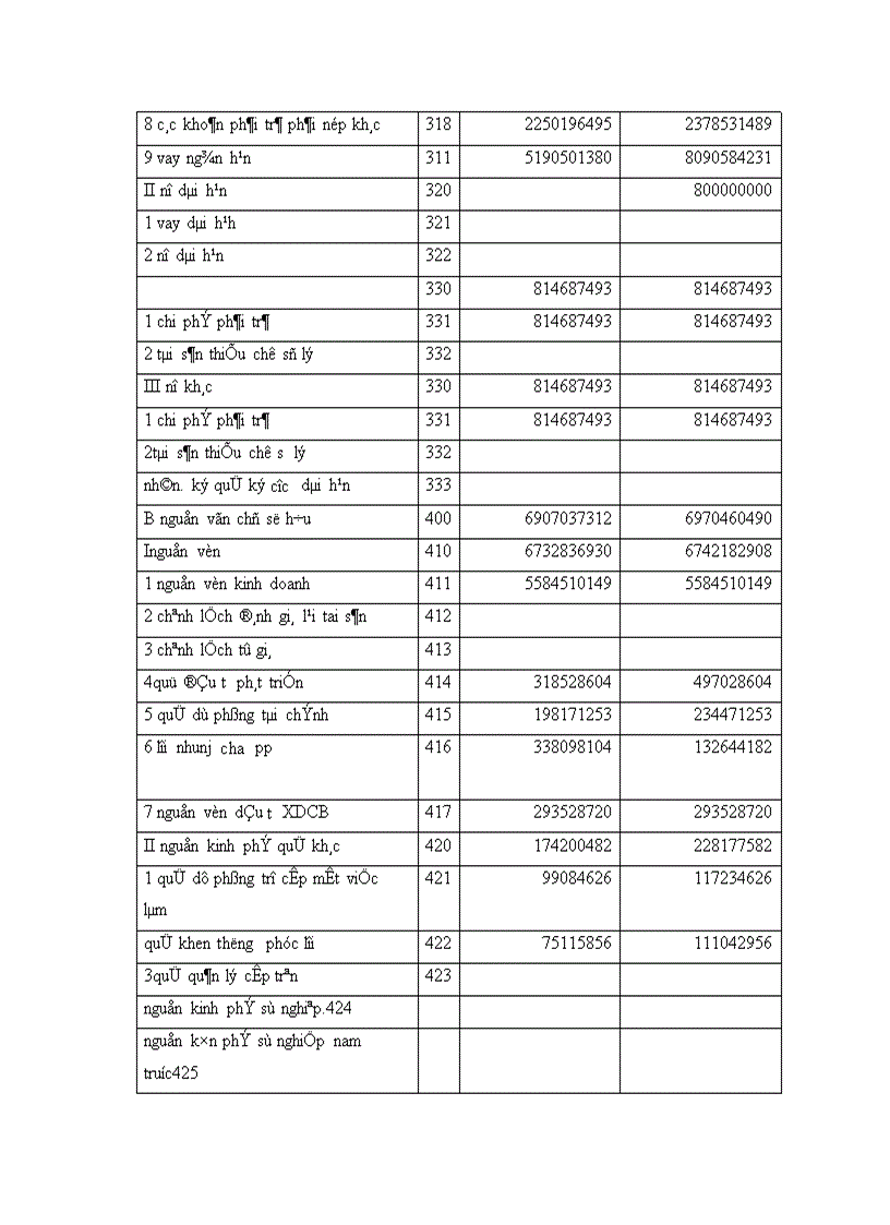 image for page Báo cáo thực tập tổng hợp tại Công ty xây dựng số 2