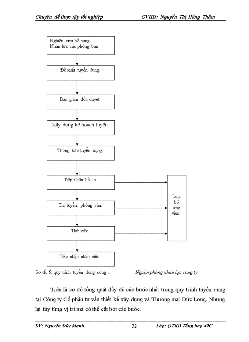 image for page Các giải pháp đẩy mạnh phát triển nguồn nhân lực ở Công ty cổ phần tư vấn thiết kế xây dựng và thương mại Đức Long