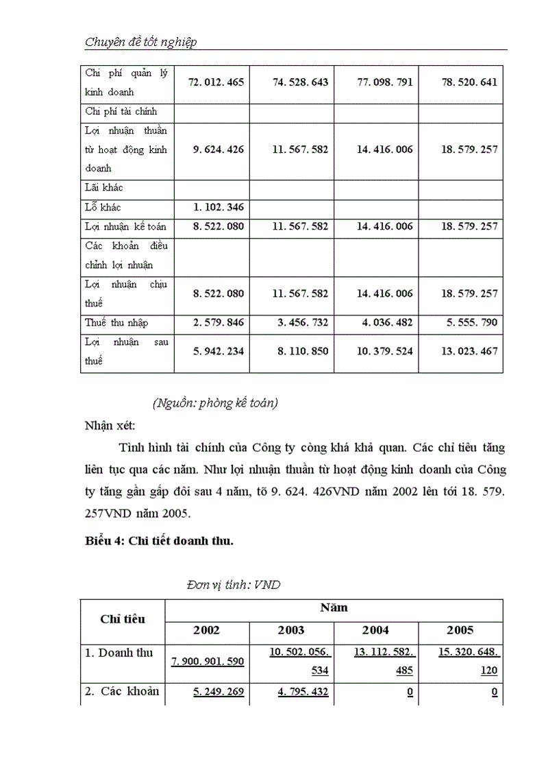 image for page Giải pháp Marketing thúc đẩy hoạt động kinh doanh của Công ty công nghệ phẩm Minh Quân 1