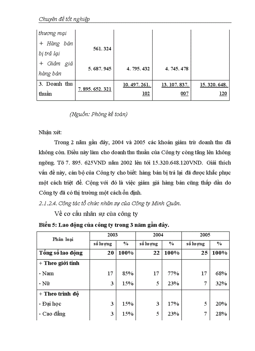 image for page Giải pháp Marketing thúc đẩy hoạt động kinh doanh của Công ty công nghệ phẩm Minh Quân 1