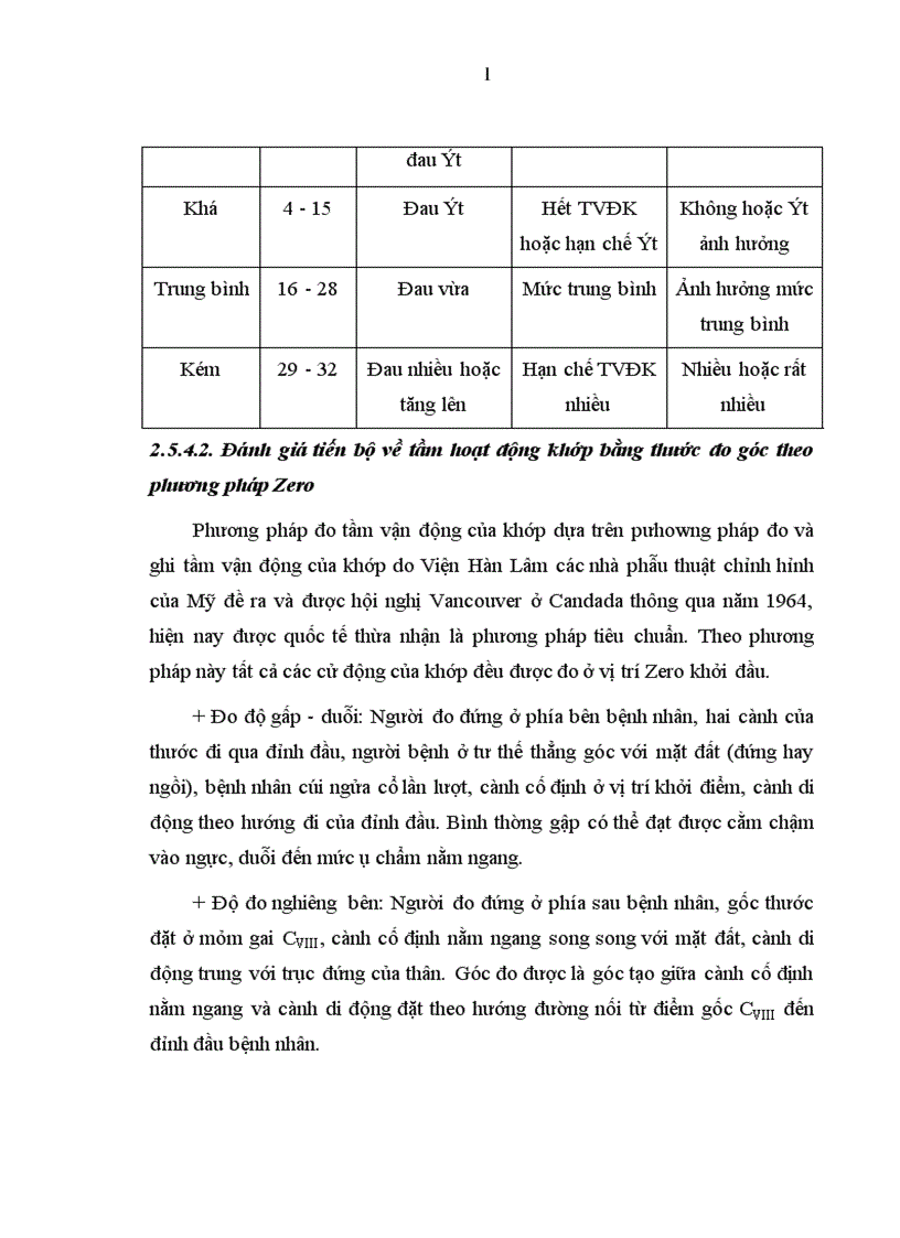 image for page Đánh giá hiệu quả điều trị phục hồi chức năng thoái hoá cột sống cổ bằng vật lý trị liệu kết hợp với vận động trị liệu tại trung tâm phục hồi chức năng bệnh viên bạch mai 1