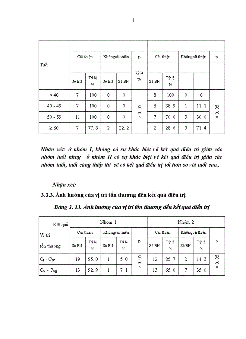 image for page Đánh giá hiệu quả điều trị phục hồi chức năng thoái hoá cột sống cổ bằng vật lý trị liệu kết hợp với vận động trị liệu tại trung tâm phục hồi chức năng bệnh viên bạch mai 1