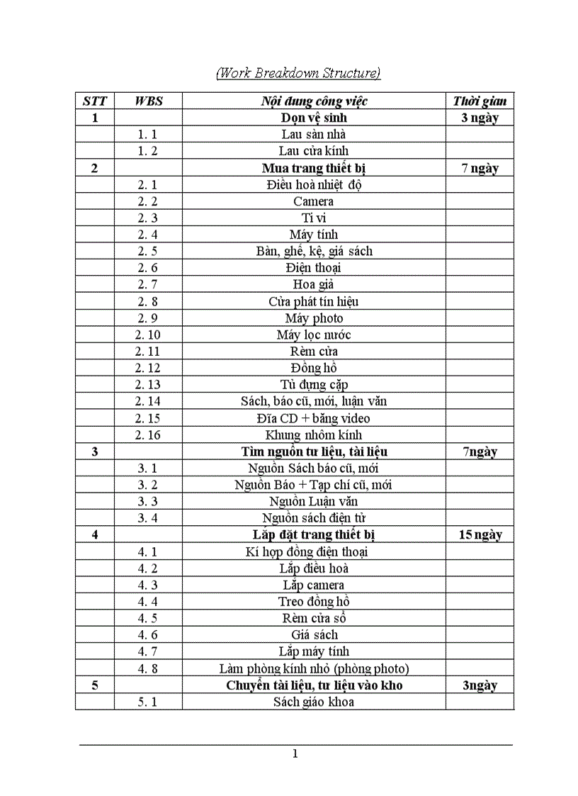 image for page Quản trị dự án Hoàn thiện nội thất thư viện