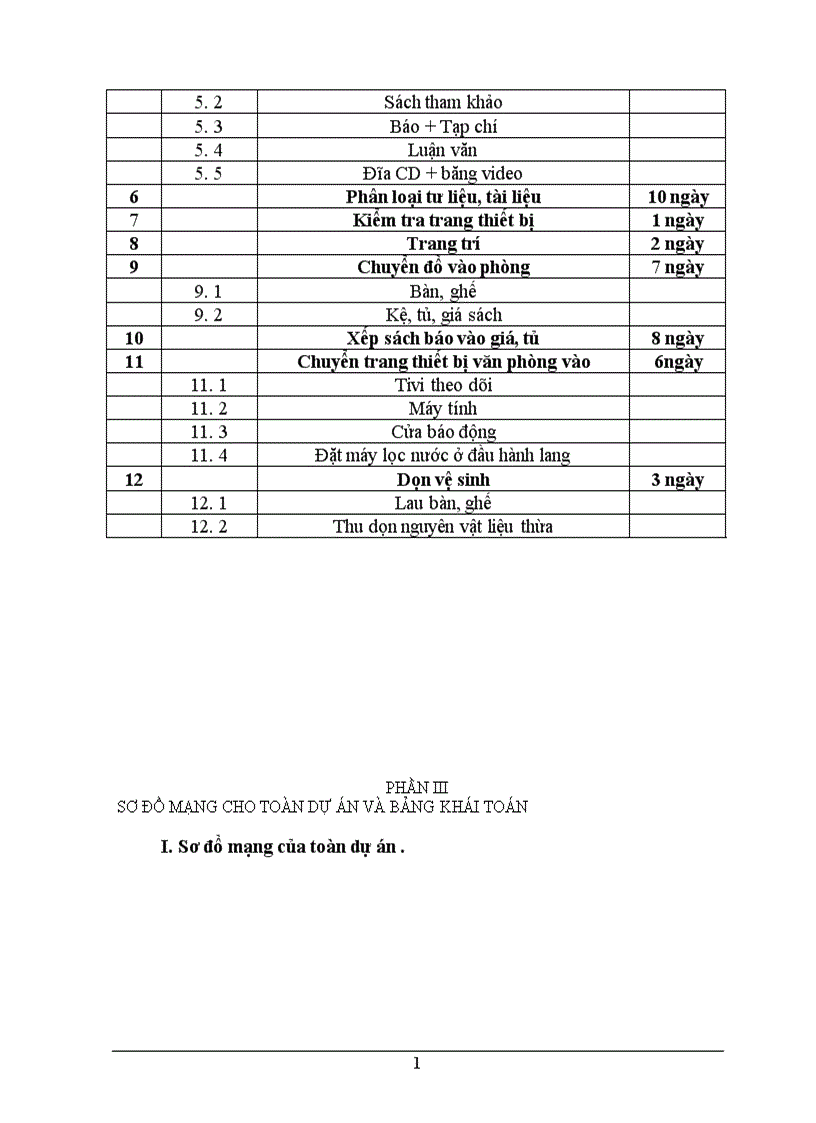 image for page Quản trị dự án Hoàn thiện nội thất thư viện