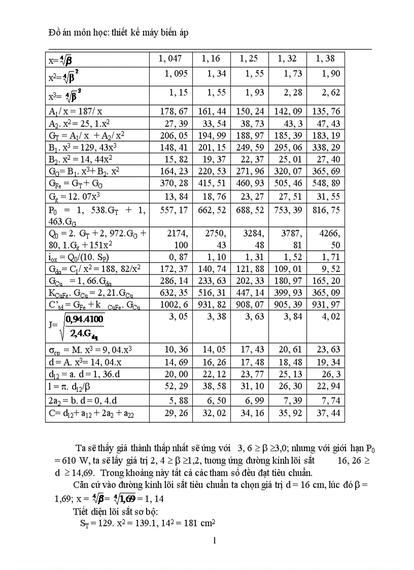 image for page Thiết kế máy biến áp điện lực ngâm dầu