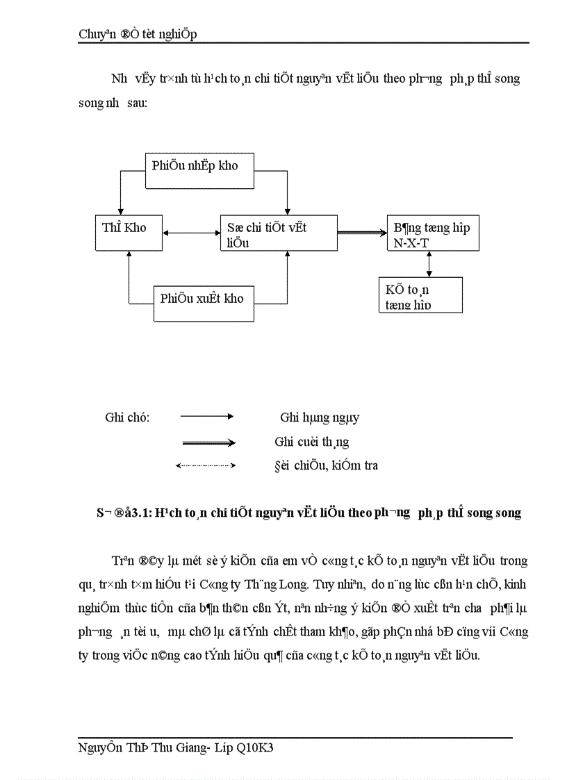 image for page Hoàn thiện công tác kế toán nguyên vật liệu tại Công ty Thăng Long TALIMEX 1