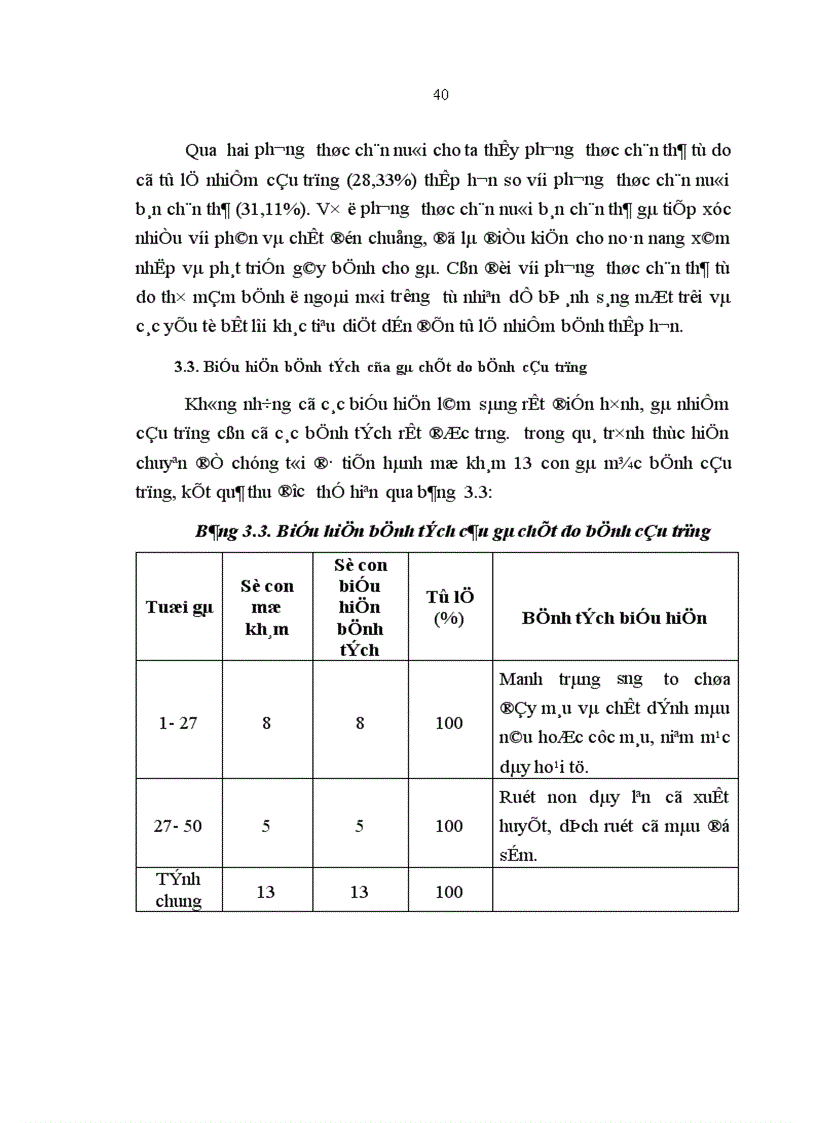 image for page Áp dụng một số biện pháp kỹ thuật trong phòng và điều trị bệnh cầu trùng gà tại huyện Phú Lương Thái Nguyên