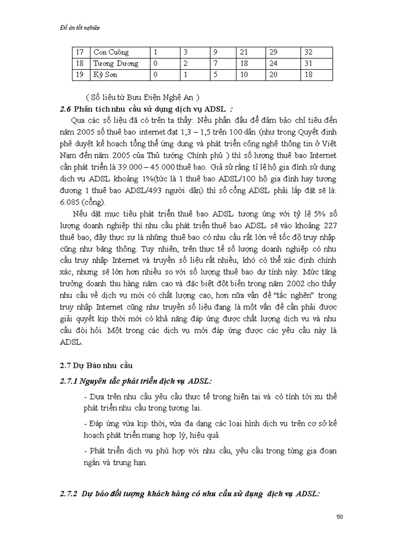 image for page Thiết kế hệ thống cung cấp dịch vụ ADSL cho bưu điện Nghệ An