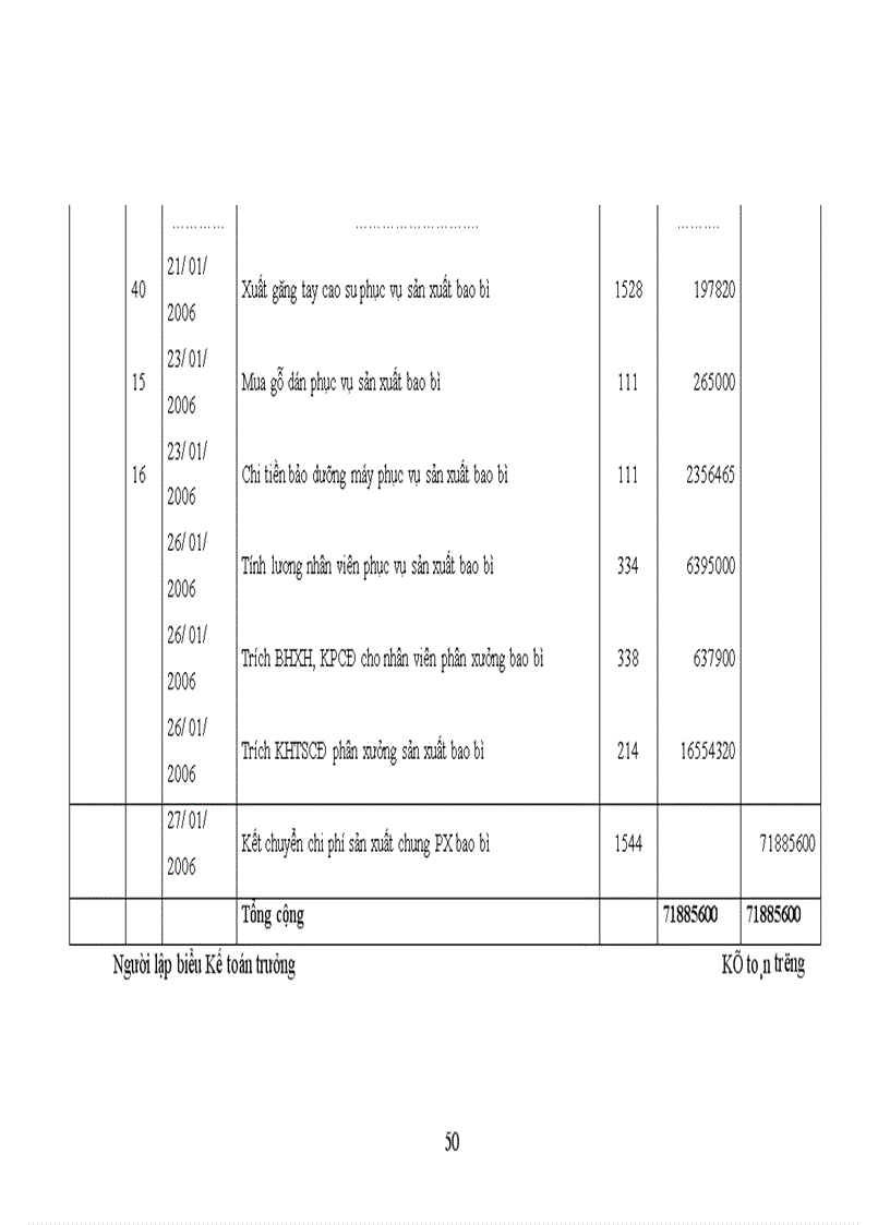 image for page Hoạch toán chi phí sản xuất và tính giá thành sản phẩm