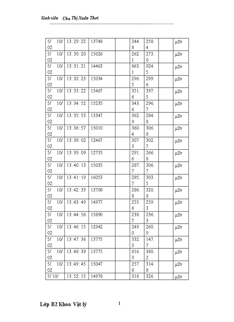 image for page Dùng liều kế nhiệt huỳnh quang TLD để đánh giá liều bức xạ nghề nghiệp 1