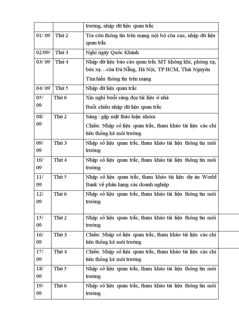 image for page Báo cáo thực tập tổng hợp của Phòng Cơ Sở Dữ Liệu Cục Bảo Vệ Môi Trường