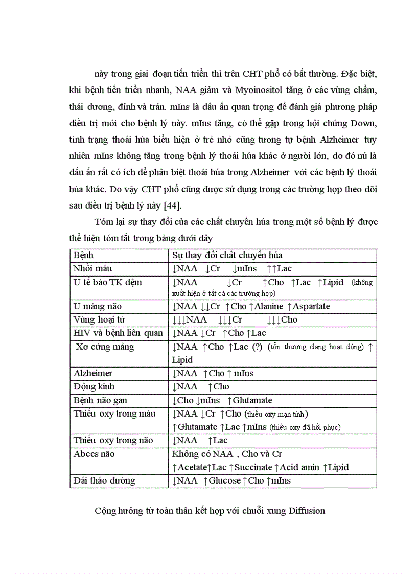 image for page Nguyên lý trọng khuyếch tán